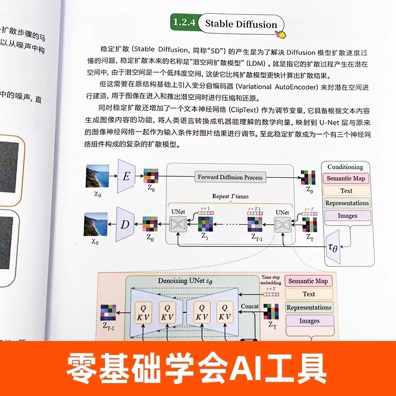 A New Way of Interior Design:  - Interior Design With Ai review and price